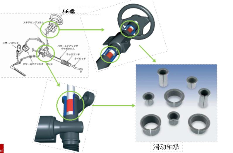 汽車滑動軸承應(yīng)該如何去毛刺比較快？.jpg