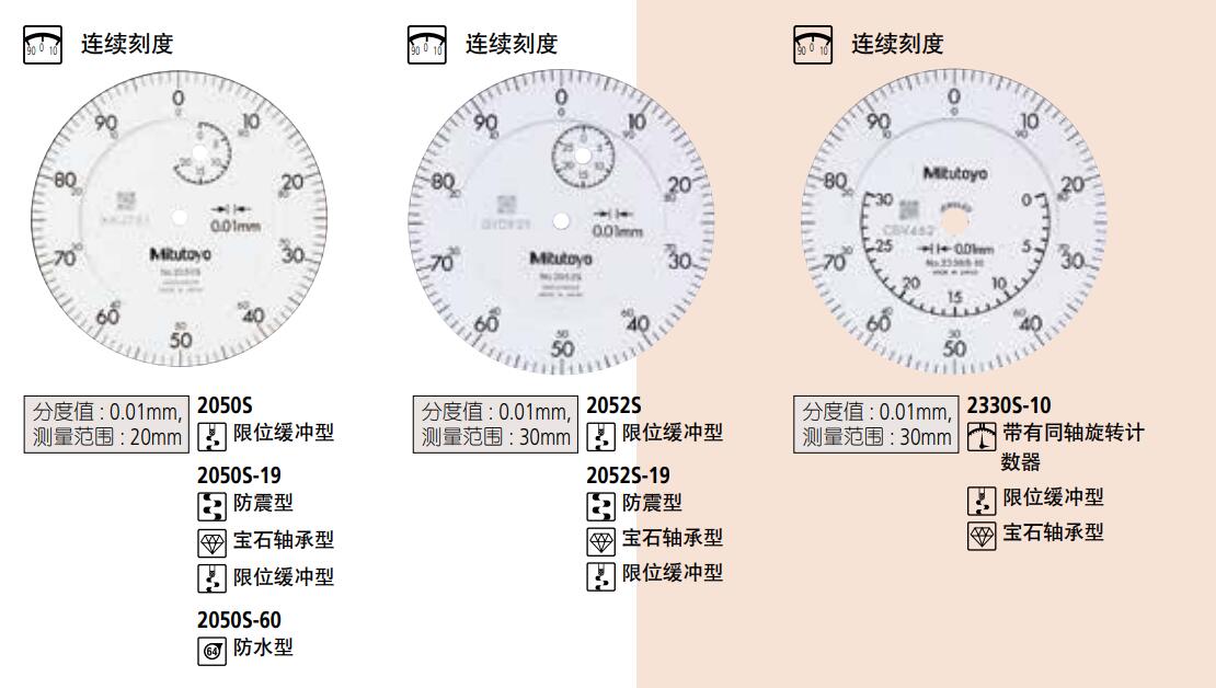 三豐百分表2050S產品圖示.jpg