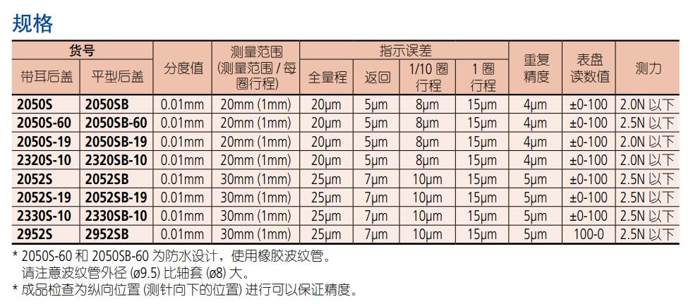 2050S三豐百分表產品規(guī)格.jpg